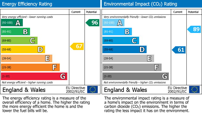 EPC For The Paddocks, Hilton, PE28