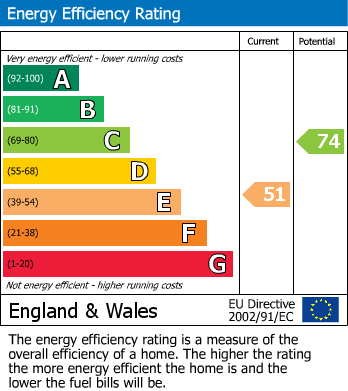 EPC For Wilthorne, Warboys, PE28
