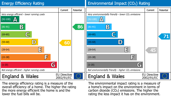 EPC For Field Walk, Godmanchester, PE29