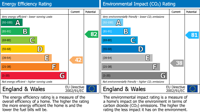 EPC For Greendale, Huntingdon, PE29