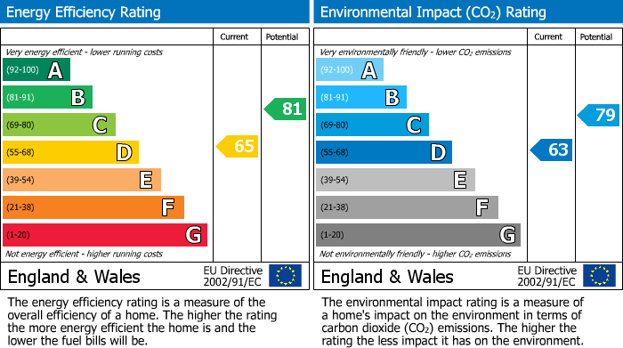 EPC For New Road, St. Ives, PE27