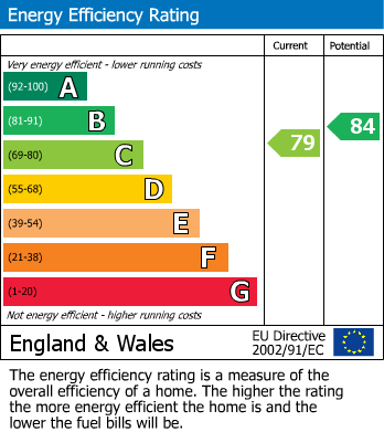 EPC For Planets Way, Biggleswade, SG18