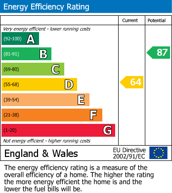 EPC For West Street, St. Ives, PE27