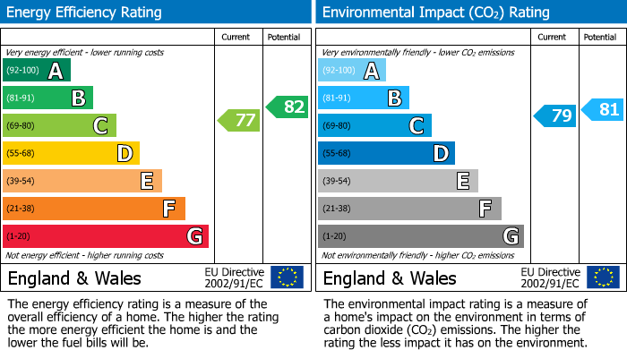 EPC For Wren Close, St. Ives, PE27