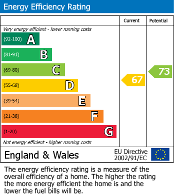 EPC For Ambury Hill, Huntingdon, PE29