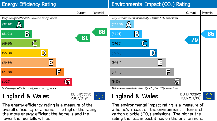 EPC For Somerville Croft, Biggleswade, SG18