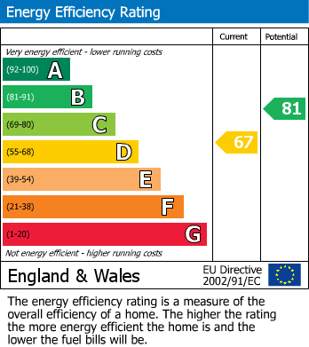 EPC For Hazel Walk, Biggleswade, SG18