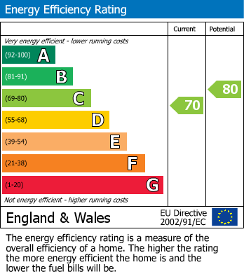 EPC For Hurstingstone, St. Ives, PE27