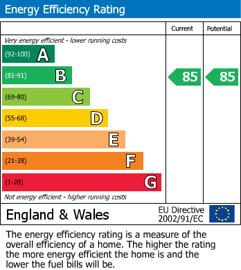 EPC For Purcell Place, Biggleswade, SG18