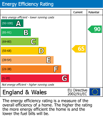 EPC For Rose Lane, Biggleswade, SG18