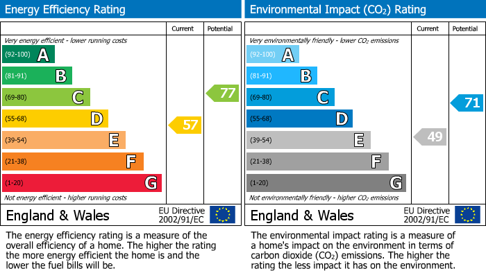EPC For The Furlongs, Needingworth, PE27