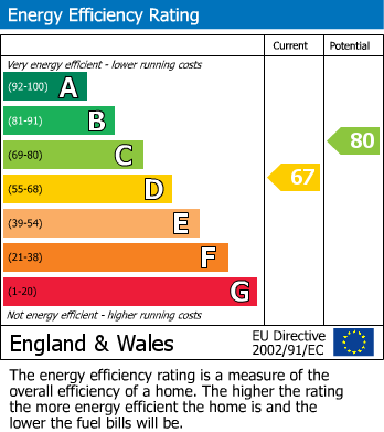 EPC For Rycroft Avenue, St. Neots, PE19