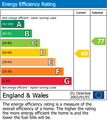EPC For Manor Drive, Fenstanton, PE28