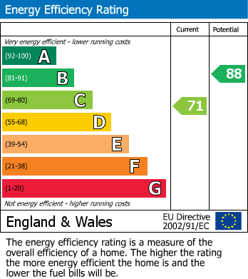 EPC For Lincoln Avenue, St. Ives, PE27