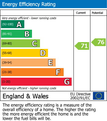 EPC For Chawston Close, Eaton Socon, PE19