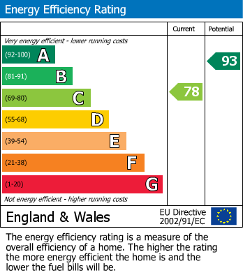 EPC For Appleton Mead, Biggleswade, SG18