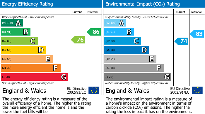 EPC For Greengarth, St. Ives, PE27