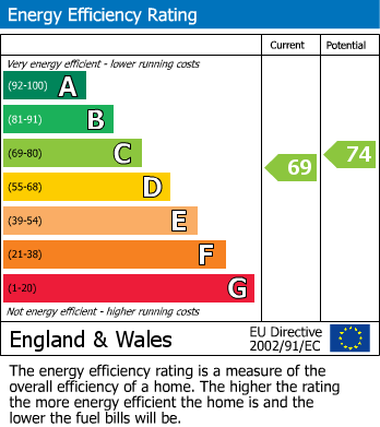 EPC For Ramsey Road, St. Ives, PE27