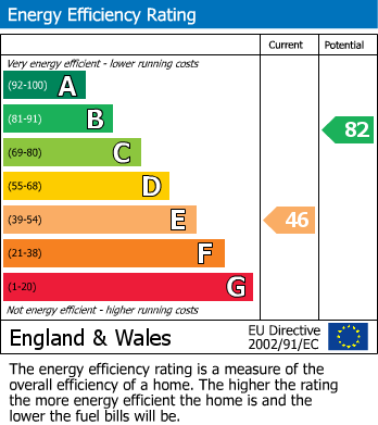 EPC For The Rowlands, Biggleswade, SG18